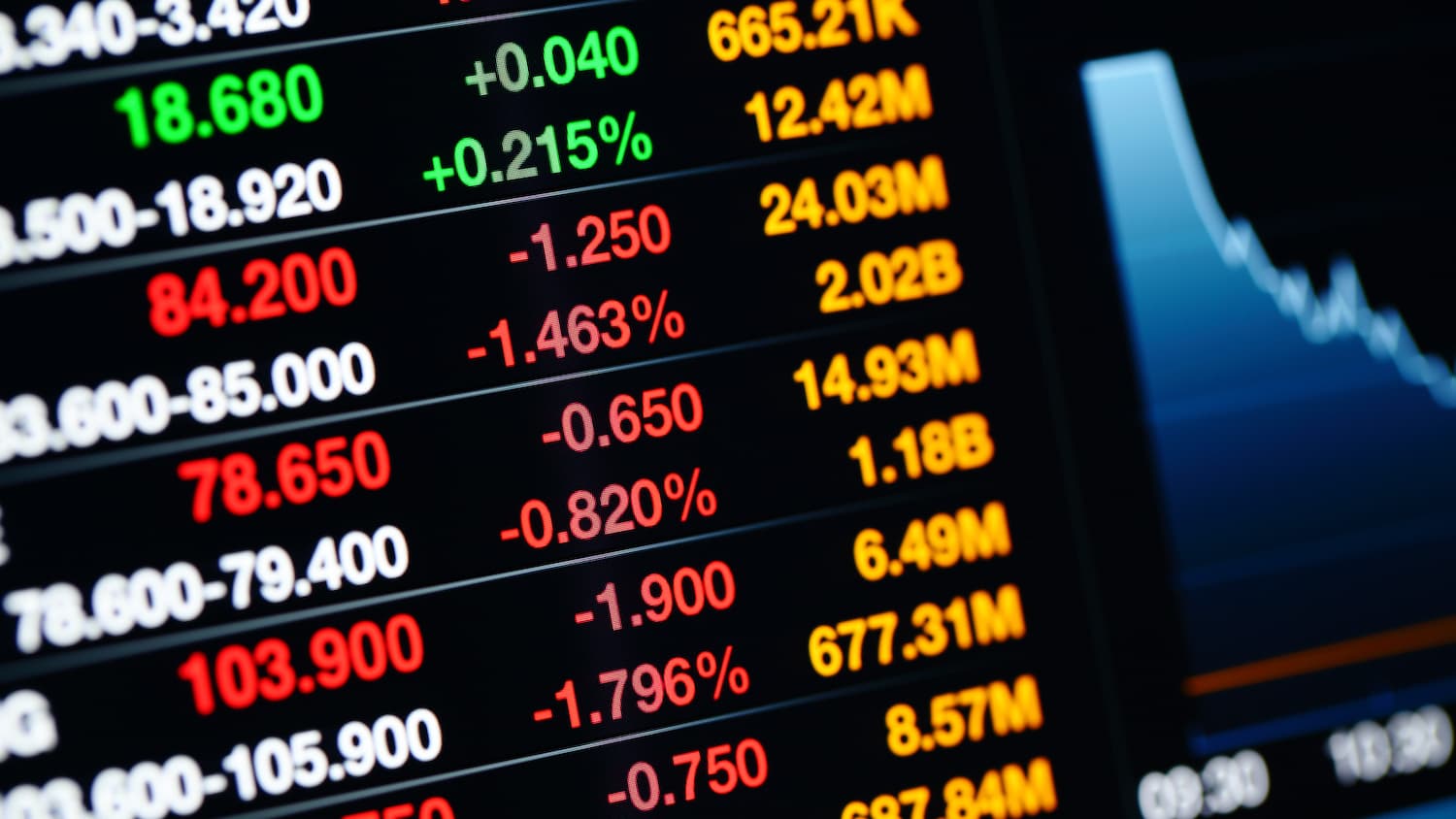 Representação das principais estratégias de investimento em ações americanas — value investing, growth investing, dividend investing e análise técnica — para o investidor brasileiro